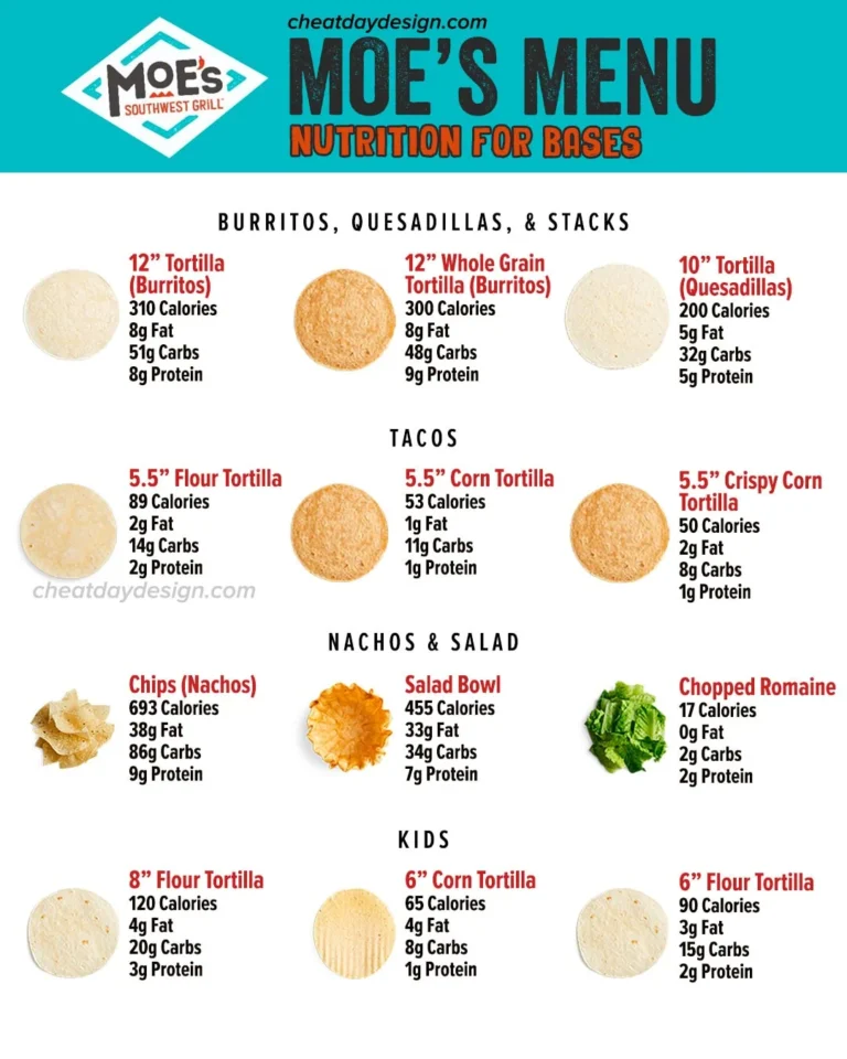 Moe’s Nutrition Guide
