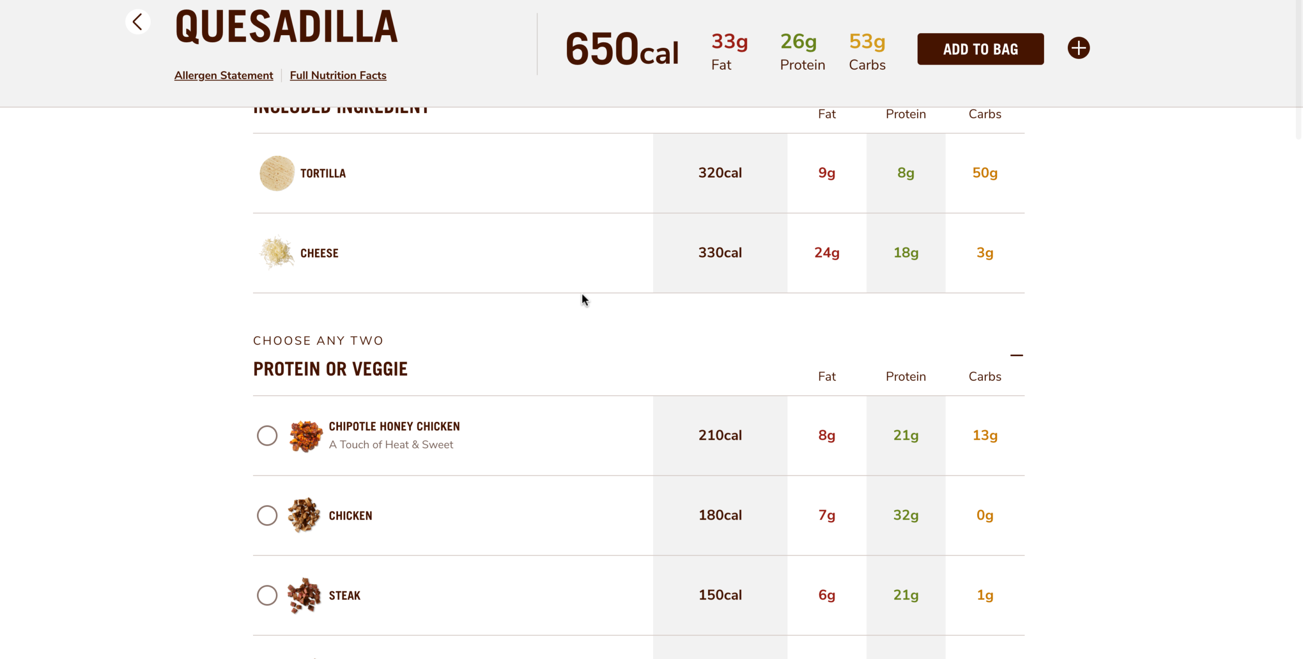 chipotle nutrition chart